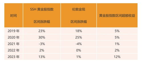 黄金率怎么理解（详解黄金价格和投资技巧）