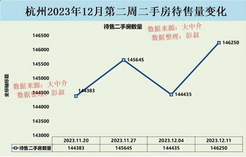 黄金国际房产优势及房价走势分析