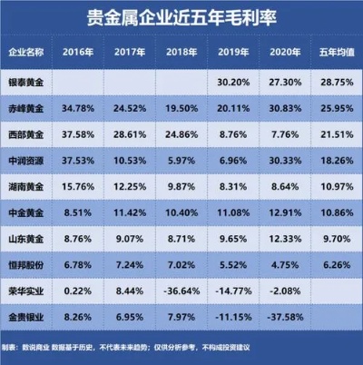 黄金冶炼厂招聘条件及薪资待遇，黄金冶炼厂员工福利待遇