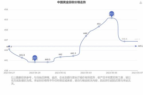 中国黄金怎么回收,黄金回收价格查询及流程介绍