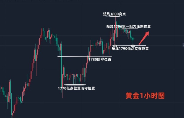 黄金涨幅计算公式及实例详解