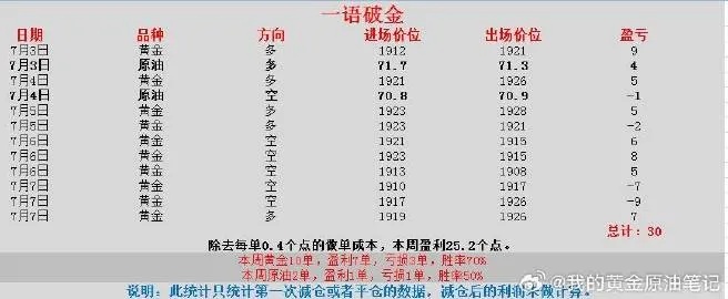 黄金涨幅计算公式及实例详解