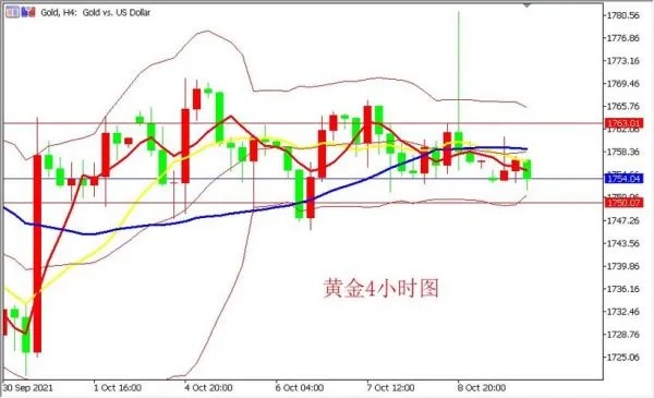 黄金点数怎么算（黄金交易的基本规则）