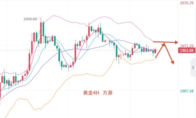 现货黄金数据分析方法，现货黄金数据解读技巧