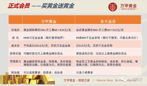 加工黄金怎么卖掉（黄金加工及销售技巧）