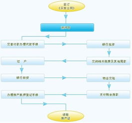 建行怎么炒黄金（建行黄金交易流程详解）