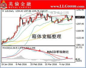 英伦皇室黄金质量如何,英伦皇室黄金价格走势