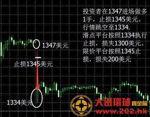 现货黄金平仓技巧分享,现货黄金平仓操作步骤详解