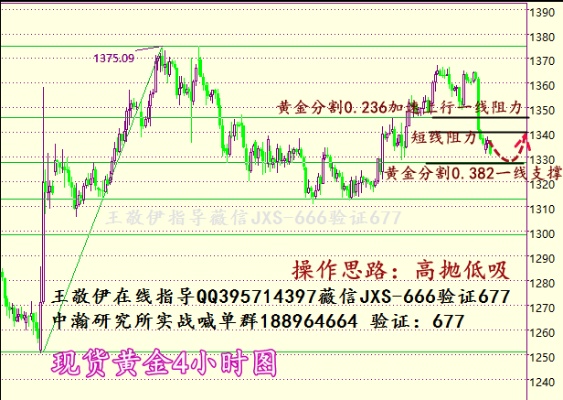 现货黄金平仓技巧分享,现货黄金平仓操作步骤详解