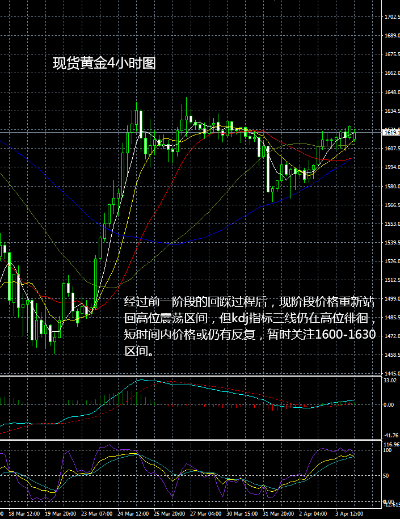 现货黄金平仓技巧分享,现货黄金平仓操作步骤详解