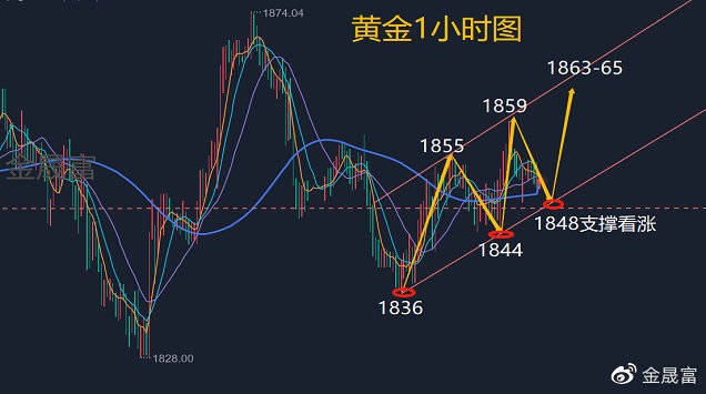 现货黄金平仓技巧分享,现货黄金平仓操作步骤详解