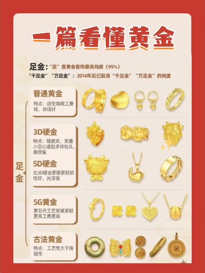 欧瑞福黄金怎么样（欧瑞福黄金产品优势分析）