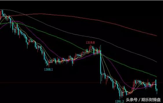 广西黄金开户流程详解，广西黄金开户条件及费用解析