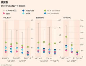 炒黄金外汇怎么样（投资外汇市场的风险与机遇）