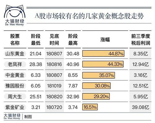 总有黄金怎么写（黄金购买攻略）