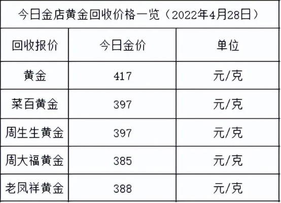 平安银行黄金回购流程详解，黄金回购价格查询攻略