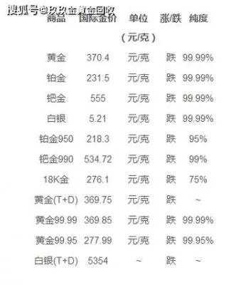 平安银行黄金回购流程详解，黄金回购价格查询攻略