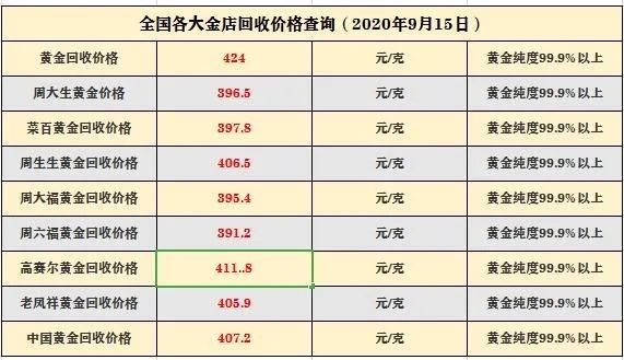 平安银行黄金回购流程详解，黄金回购价格查询攻略