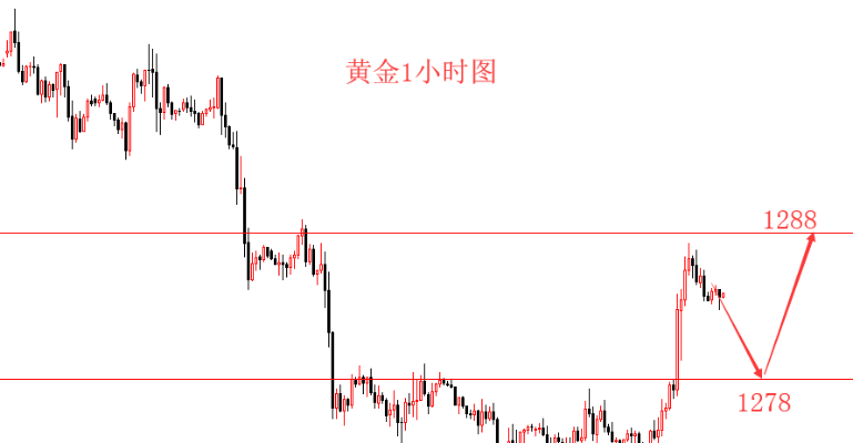 黄金爆仓了怎么处理,黄金爆仓风险应对策略