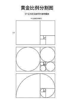 如何准确画出黄金比例,黄金分割比例绘画技巧分享