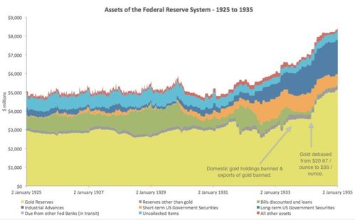 美联储黄金怎么处理（美联储黄金储备运作解析）
