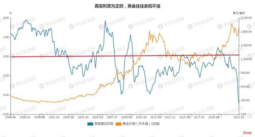 黄金对换怎么算,黄金兑换利率计算方法