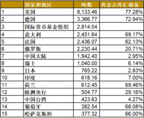 黄金对换怎么算,黄金兑换利率计算方法