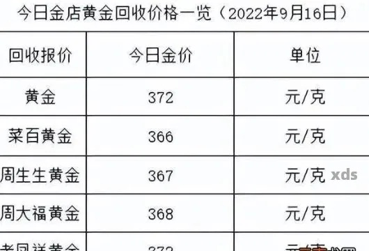 黄金换黄金加工费怎么算（黄金兑换与加工费用详解）