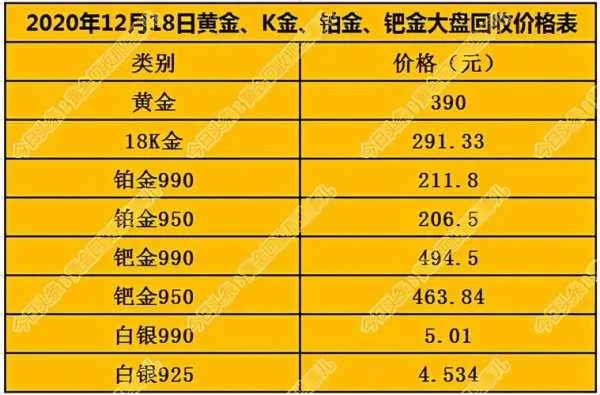 黄金换黄金加工费怎么算（黄金兑换与加工费用详解）