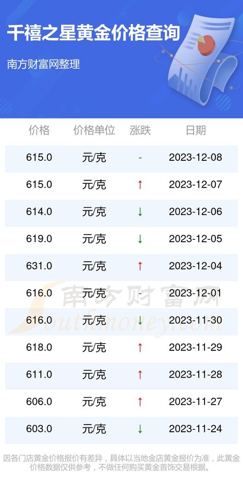 千禧之星的黄金价格走势如何,千禧之星黄金质量如何