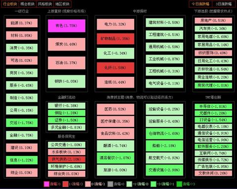 创业板股票怎么买黄金（黄金投资操作技巧）