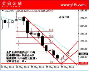 印度尼西亚黄金交易流程详解，黄金出售价格分析