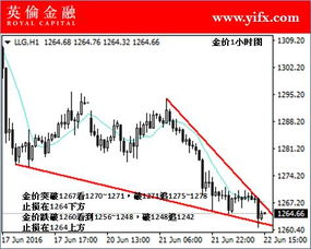 印度尼西亚黄金交易流程详解，黄金出售价格分析