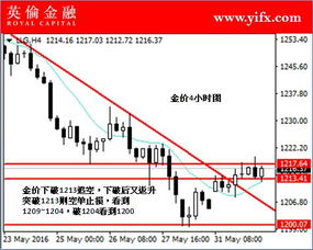 印度尼西亚黄金交易流程详解，黄金出售价格分析