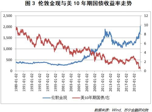 散户如何学习黄金投资（黄金投资入门指南）