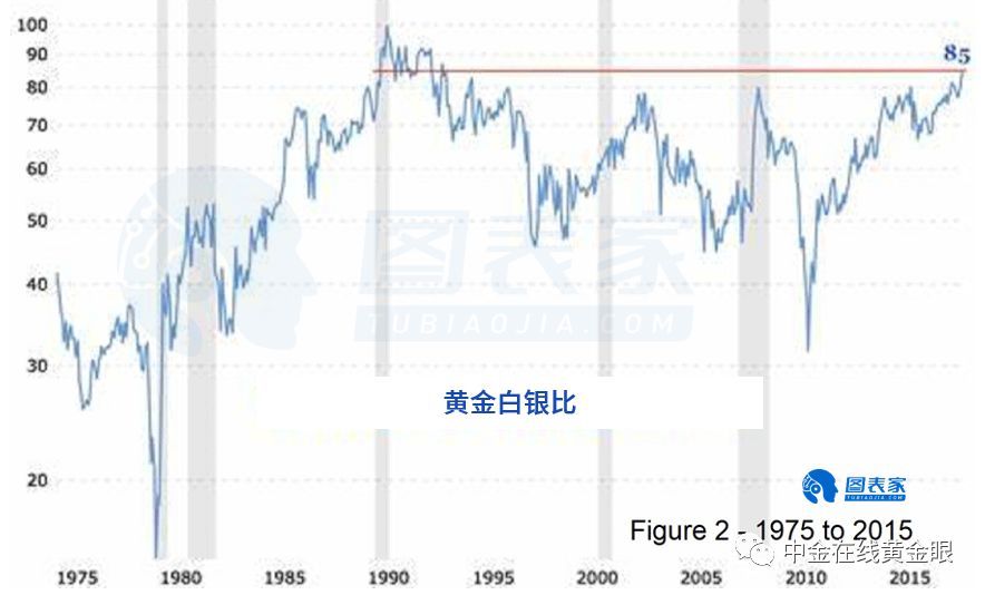 储备黄金怎么购买（黄金投资的基本方法）