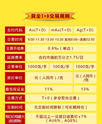 黄金延期操作步骤详解，黄金延期交易注意事项