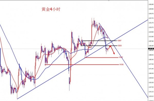 黄金晚间怎么投资（黄金投资的技巧和建议）