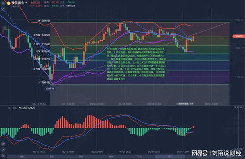 MT4黄金交易技巧分享,MT4黄金价格走势分析