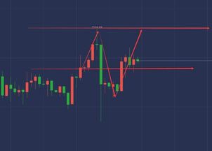 MT4黄金交易技巧分享,MT4黄金价格走势分析