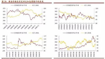 黄金股票今天怎么跌了（黄金股票走势分析及投资建议）