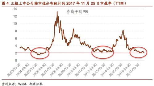 黄金股票今天怎么跌了（黄金股票走势分析及投资建议）