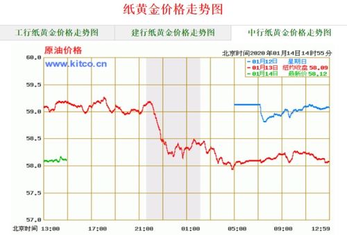 纸黄金是怎么回事（解密纸黄金的投资机制）