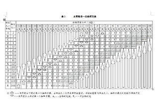 黄金比例 螺纹怎么算（详解黄金比例螺纹计算方法）