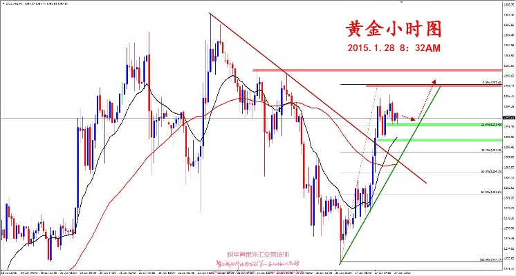 黄金价格实时查询,黄金价格走势分析