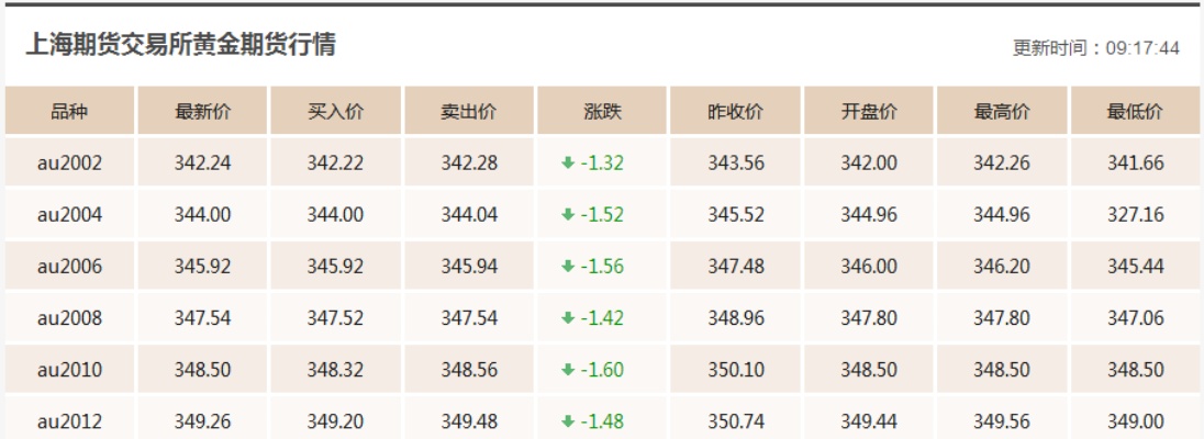 黄金价格实时查询,黄金价格走势分析