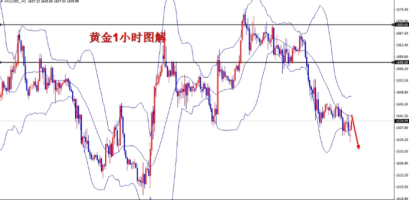 黄金价格实时查询,黄金价格走势分析