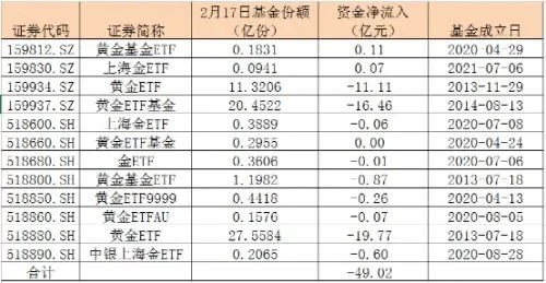 黄金ETF怎么买卖（黄金ETF交易指南）