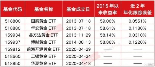 黄金ETF怎么买卖（黄金ETF交易指南）