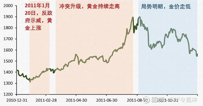 黄金ETF怎么买卖（黄金ETF交易指南）